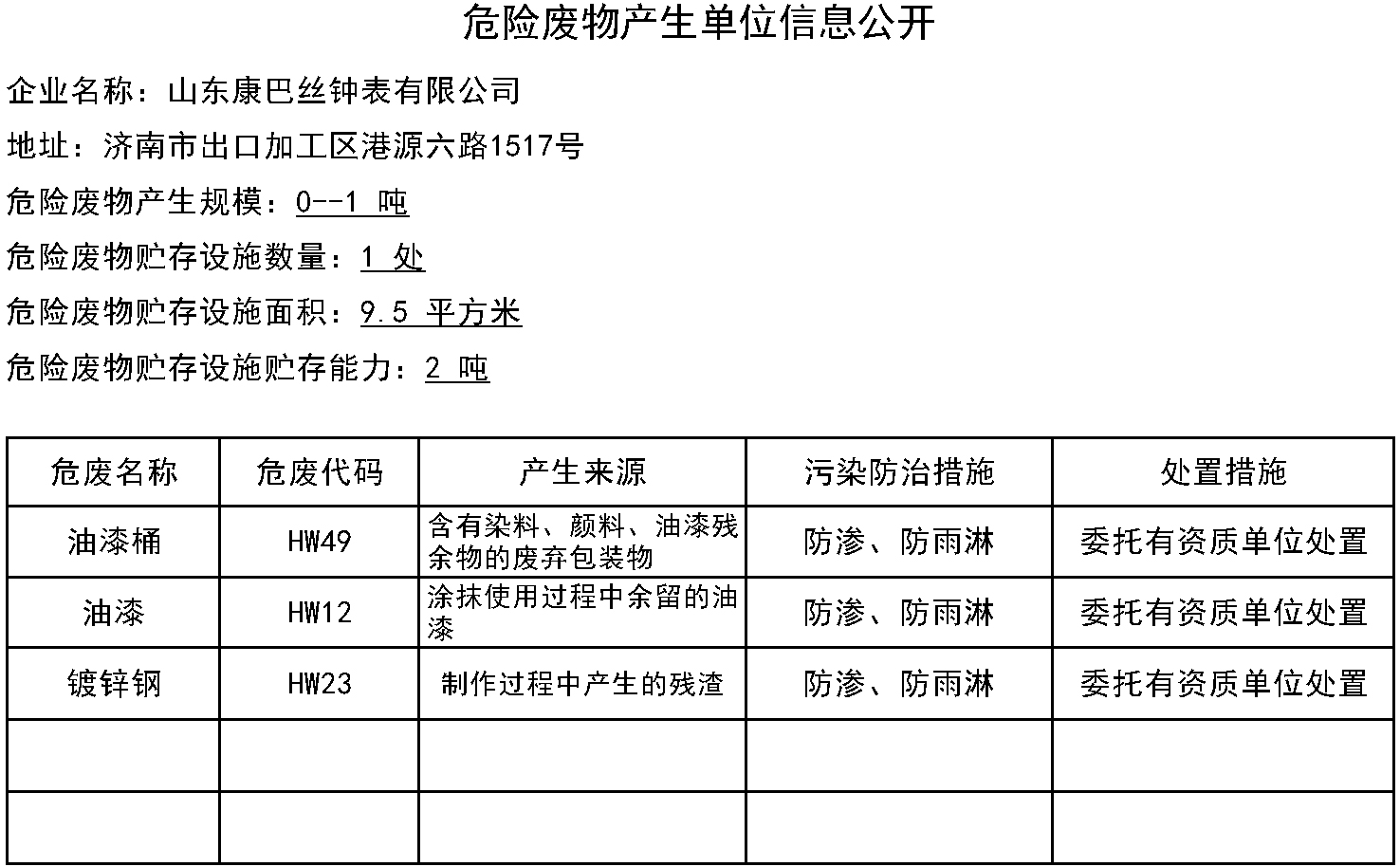 危险废物信息表
